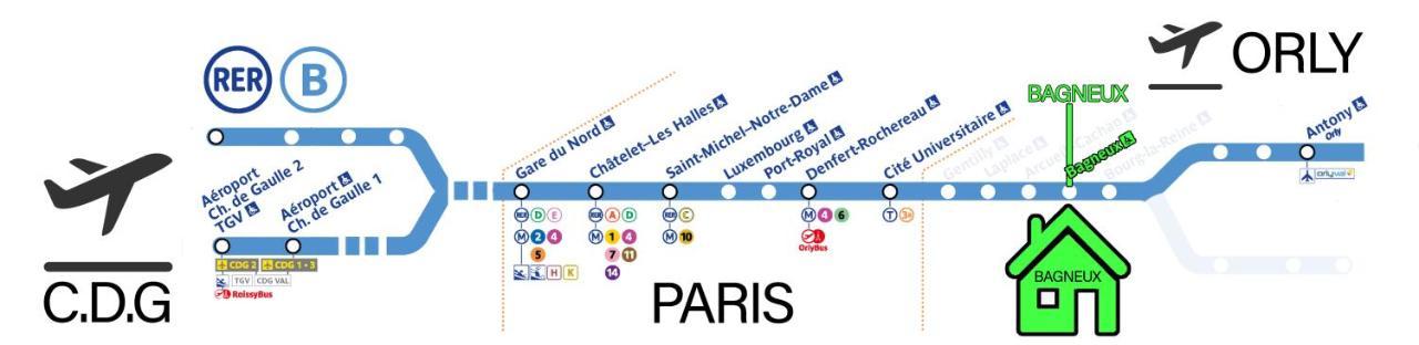 קשאן Bagneux Paris Rer B Confort Netflix מראה חיצוני תמונה